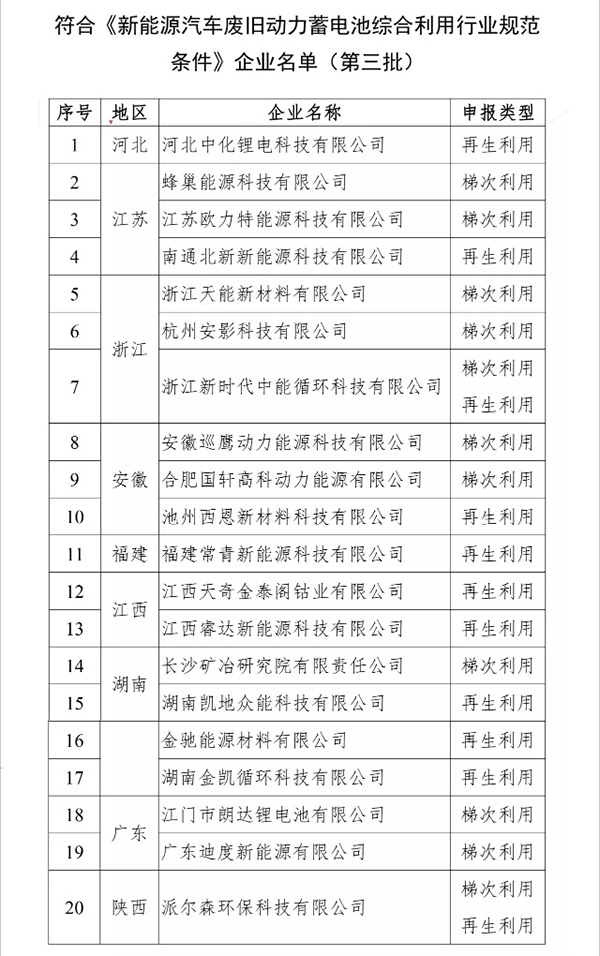 工信部发布第三批废旧动力电池回收行业规范企业白名单